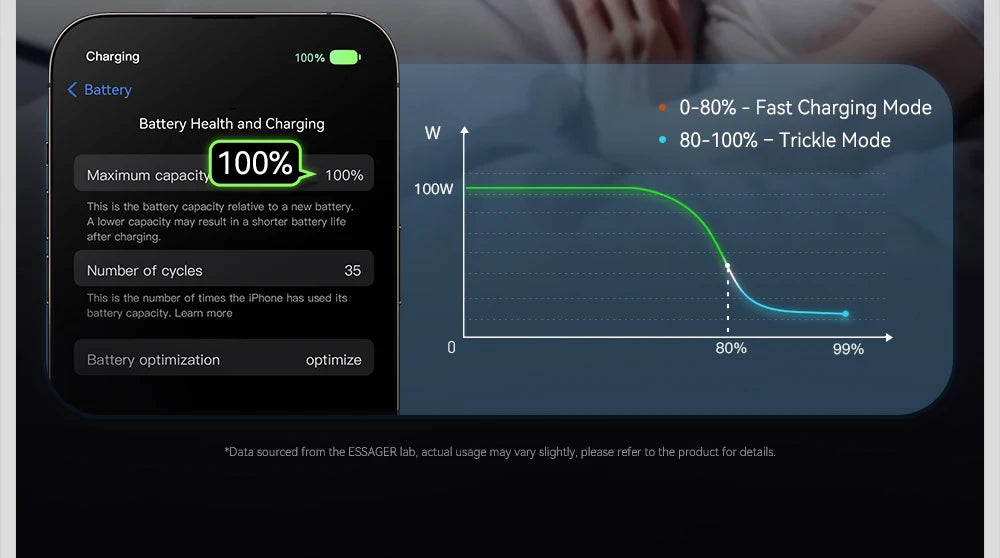 Essager USB-C to USB-C Cable with Digital Display – 100W PD Fast Charging