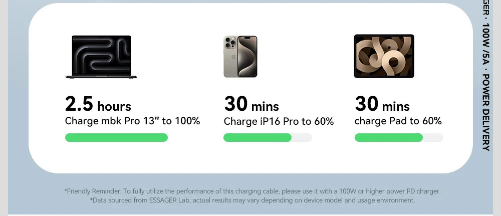 Essager USB-C to USB-C Cable with Digital Display – 100W PD Fast Charging